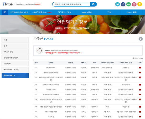 HACCP인증원은 사회적 가치 기업의 HACCP인증제품을 홍보할 수 있는 플랫폼을 신규개발, 업체의 판로개척 및 제품 홍보에 힘을 실어줄 예정이다.
