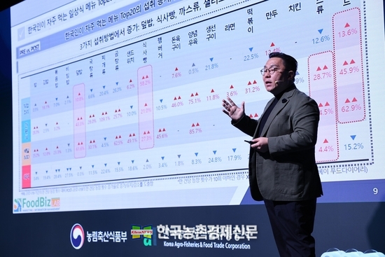 2024 식품외식산업 전망대회 강연을 하고 있는 서울대학교 푸드비즈랩 문정훈 교수. kenews.co.kr