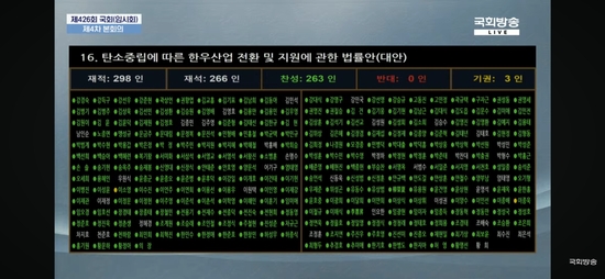이해를 돕기 위한 사진은 국회방송 국회 본회의장 전광판 의결상황 갈무리. kenews.co.kr