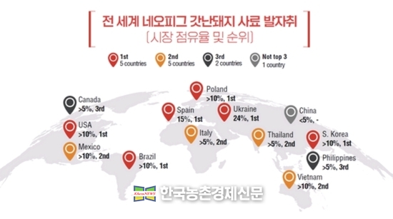 네오피그 갓난돼지 전세계 시장 점유율 및 순위. kenews.co.kr