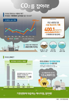 기후변화 CO2를 잡아라!