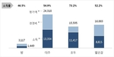 대추와 호두나무 고소득 임산물!... 산림청, 임산물생산비 조사 발표