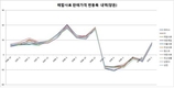 세상에나?...불공정 사료업체들 무더기 과징금 부과