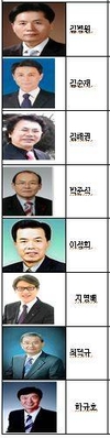 농협중앙회회장 예비후보자 8명…서서히 윤곽 드러나
