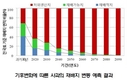 온난화대응농업연구소, 기후변화 대응 양방향 맞춤형 서비스 제공