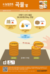 농림축산식품부, 2015년 우수 관광농원 17개소 선정