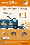 김우남 국회 농해수위원장