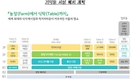 ‘가락시장’ 글로벌 도매시장으로 도약… ‘가락몰’ 입주