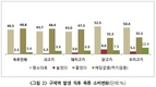 가축질병 발생하면 육류소비 절반으로 뚝~떨어져