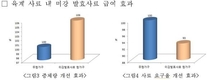 ‘미강’ 발효사료…양계장 인기예감!