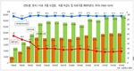 팬오션, 곡물 트레이딩 사업 첫 걸음