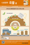 산림조합, 산울림 오케스트라 창단 콘서트