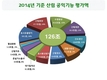 숲과 산림의 공익적 가치 126조원… 갈수록 커진다