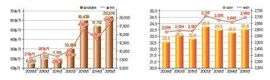 퓨리나 WSY2500 위너스클럽 22일 행사에 한돈업계 초미의 관심