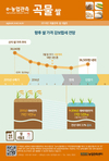 GMO왜곡(?)으로 생명공학 ‘질식’ 호소