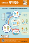 산지 쌀값 약세로 역계절진폭 6% 넘어서