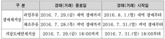 서울 ‘강서시장’ 오는 30일 하계휴장