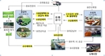 aT, 가격변동 제로형 새로운 계약재배사업 런칭