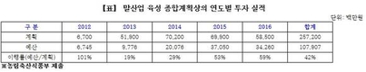 위성곤 의원 
