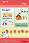 ‘가락시장’ 출하농산물 원산지표시 강화