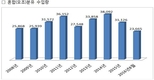 낙농업 위기로 내 모는 ‘혼합분유’ 모르쇠 수입