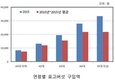 ‘산 속의 고기’ 표고버섯, 노년층이 소비 주도