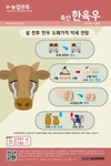 한우자조금 지역별 대의원 250명 선출