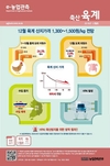 농림축산검역본부 “고병원성 AI 강력한 초동대응에 총력”