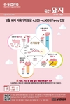 유통비용 절감 및 유통효율화 등 축산물 유통구조 개선