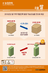 우리 농업기술의 패키지화로 900억 수출 성과
