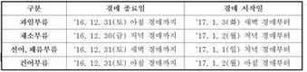 가락시장 신년 휴장일