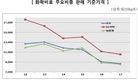 농협, 영농철 앞두고 비료가격 6% 인하