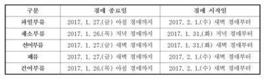 가락시장 설 휴장일