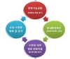 팜스코 AI 극복에 ‘팜스 에그쉘 플러스’ 추천