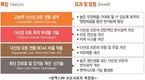 팜스코 “다산성 모돈 사료프로그램 ‘윈맥스30’” 추천