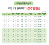 소값 190만원 더 받는 노하우(?)