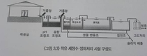 현장르포… 헌진목장 '착유세정수 정화처리 시연회' 현장을 찾아서