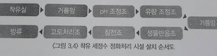 현장르포… 헌진목장 '착유세정수 정화처리 시연회' 현장을 찾아서