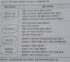 현장르포… 헌진목장 '착유세정수 정화처리 시연회' 현장을 찾아서
