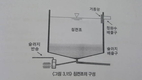 현장르포… 헌진목장 '착유세정수 정화처리 시연회' 현장을 찾아서