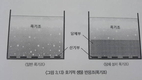 현장르포… 헌진목장 '착유세정수 정화처리 시연회' 현장을 찾아서