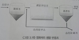 현장르포… 헌진목장 '착유세정수 정화처리 시연회' 현장을 찾아서