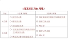 ‘볍씨’ 소독으로 벼 ‘키다리병’ 줄이자