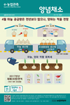 가락시장 청과부류 중도매인 교육