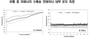 한국식품연구원, 신선식품 친환경 저온유통시스템 상용화