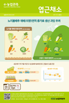 농경연 “밭농업 지역별·품목별 맞춤형 전략 세워야”