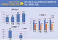 (주)팜스코, 은혜목장서 우수농장의 날 행사