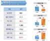 팜스코 ‘우수농장의 날’…월등농장의 노하우(?)