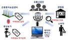 곤충종자보급센터 사업대상자로 충청북도 선정