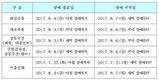 ‘17년 8월 5일 가락시장 하계 휴무